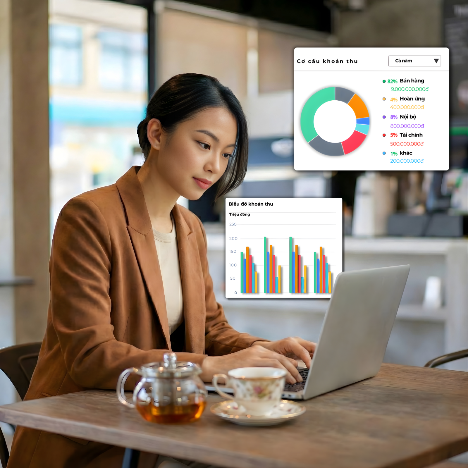Báo cáo doanh thu – chi phí – lợi nhuận