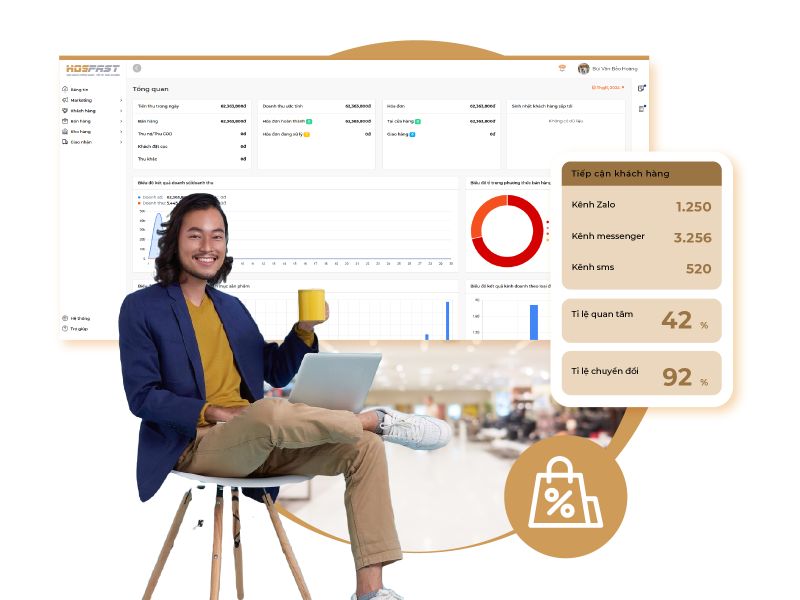 Báo cáo CRM 4.0 và hiệu quả chiến dịch Marketing