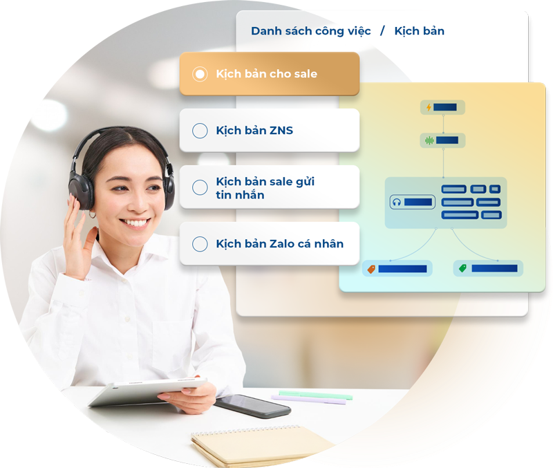 Xây dựng chiến dịch Marketing phù hợp cho từng nhóm khách hàng